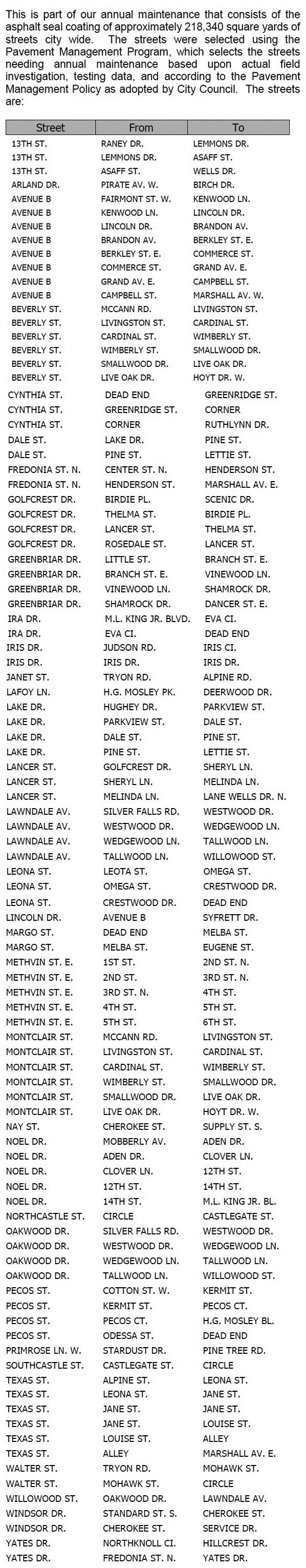 street maintenance list